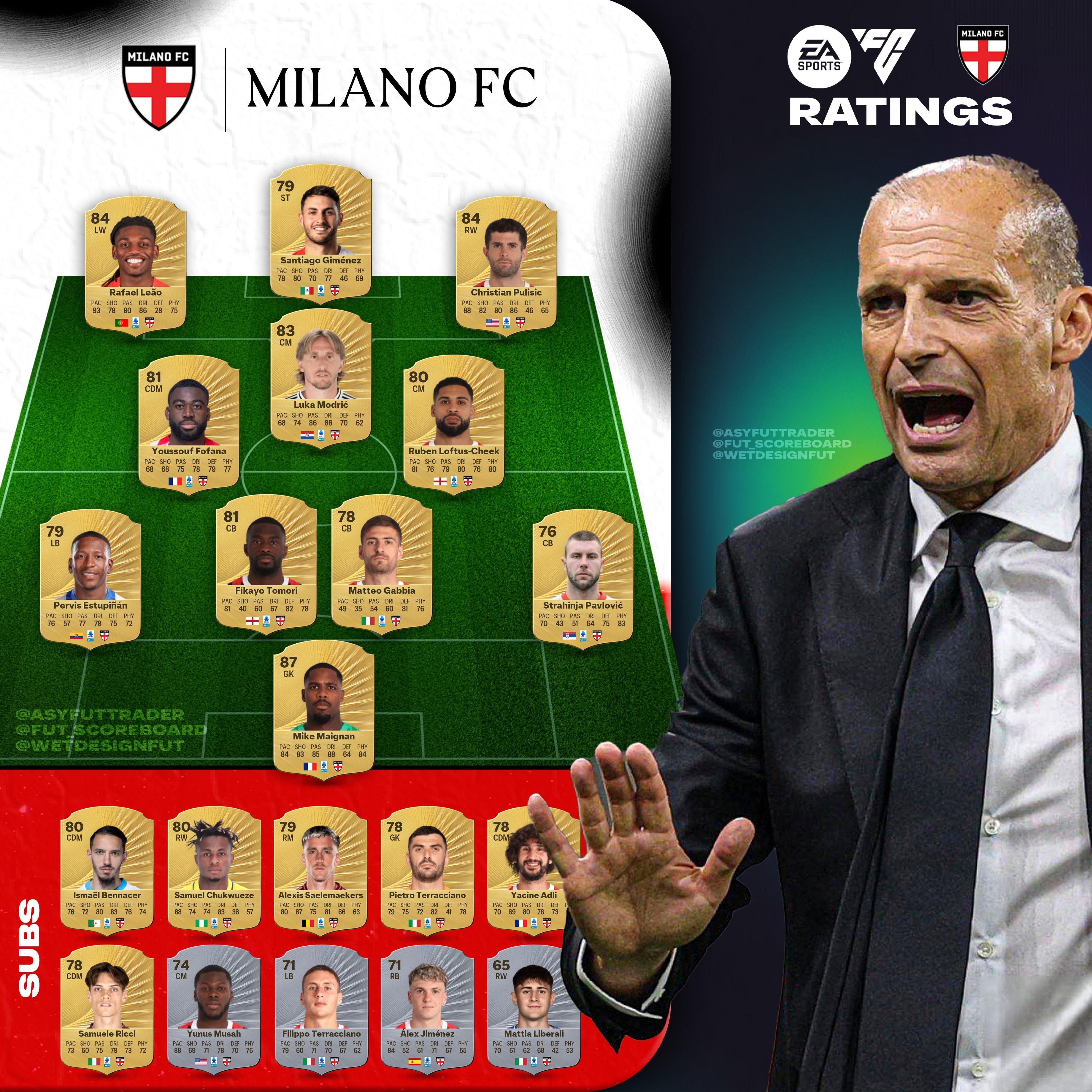 官方网站-米兰FC26评分：迈尼昂87、莱奥&amp;amp;普利希奇84、莫德里奇83